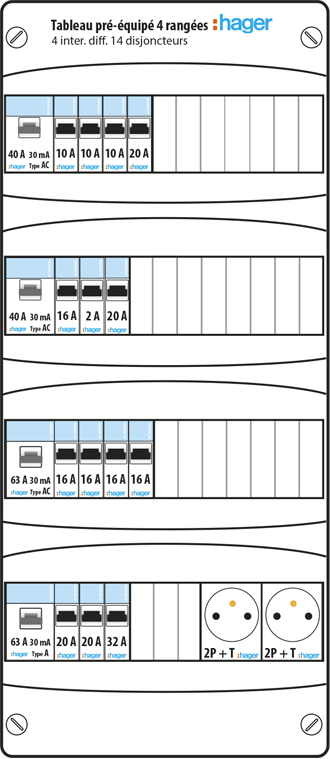 Schéma tableau électrique Hager prééquipé 4 rangées